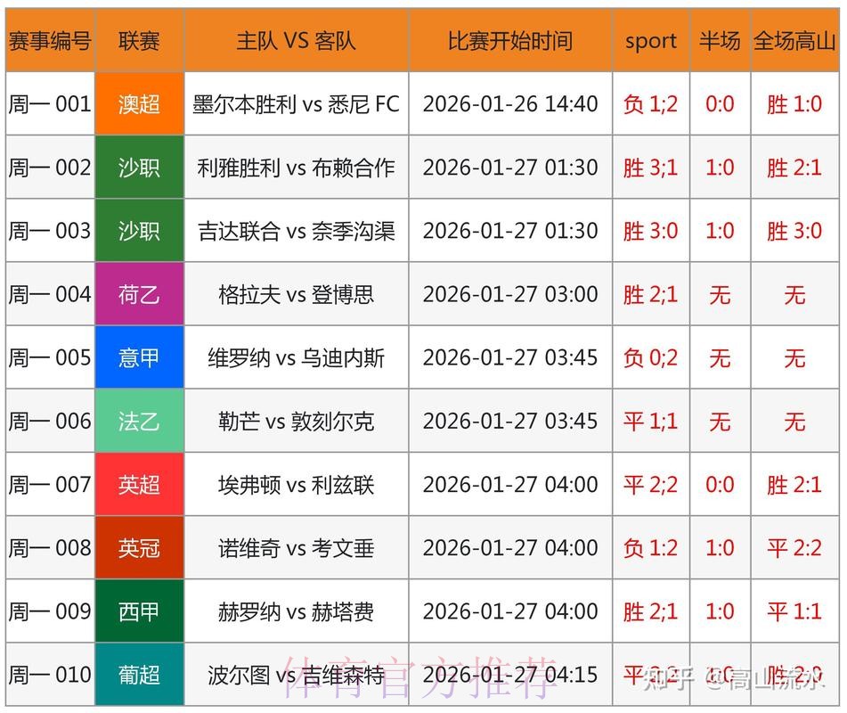 获取世界杯预测官方网站入口地址详情